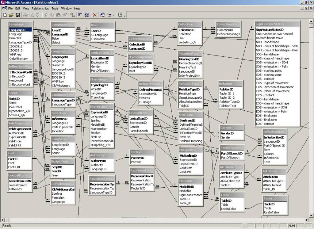 COMPLICATED DATABASE DESIGN ASSIGNMENT HELP