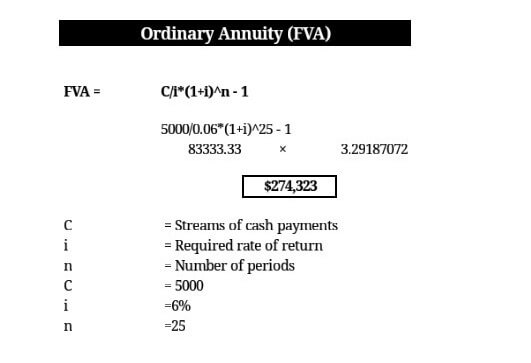 Annuity assignment help