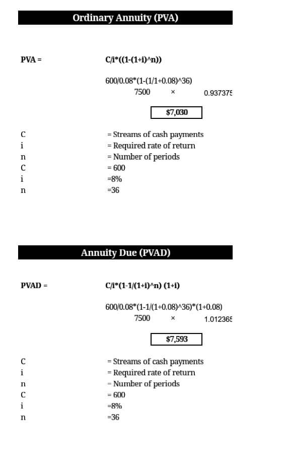 Annuity-homework-help