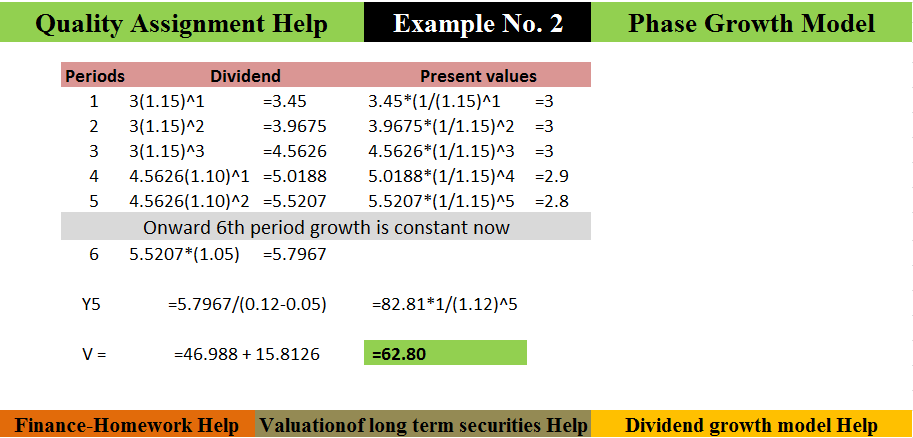 phase growth model
