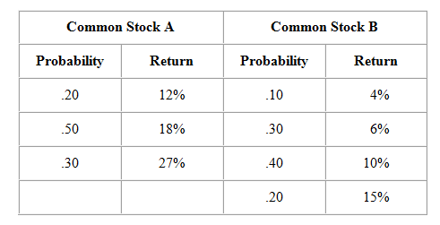 Risk-and-Return-Assignments-Help